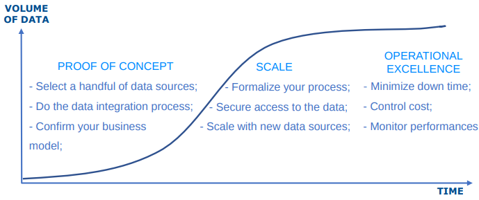 scale